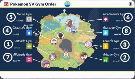 pokemon violet gym leaders|Pokemon Scarlet & Violet gym order: All paths level order